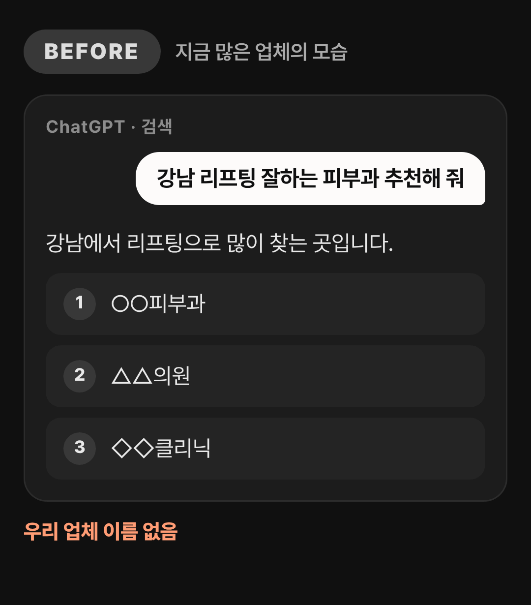 ChatGPT 답변 화면. BEFORE에는 우리 업체 이름이 없고, AFTER에는 우리 업체가 1순위와 출처 링크로 나옵니다.